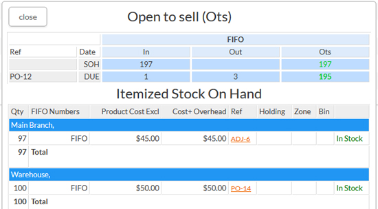Multiple branches tracking of stock
