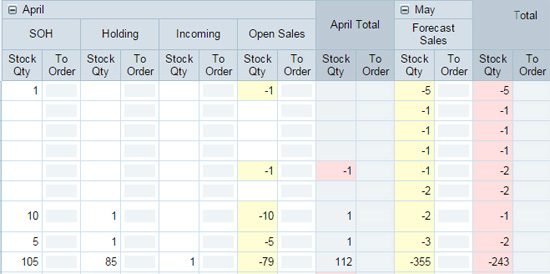Accurate landed costs, meaning accurate gross profit report