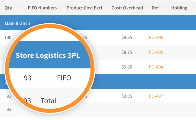 Directly Integrating with you 3PL prvides greater control over your logistics