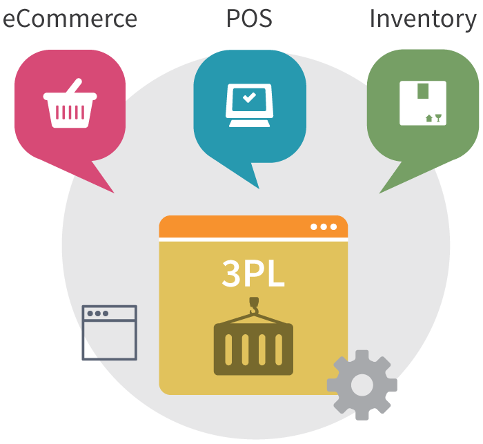 Use Cin7's built-in 3PL to reduce the risks when expanding your business