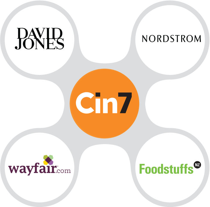 Using direct EDI connections you can link Cin7 with Large Retailers and Suppliers